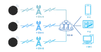 無(wú)線井蓋異動(dòng)報(bào)警器