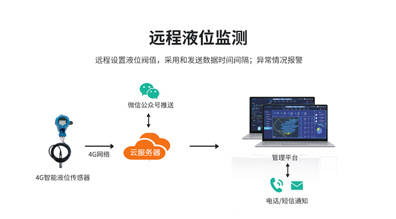 鋁殼無線液位5.jpg