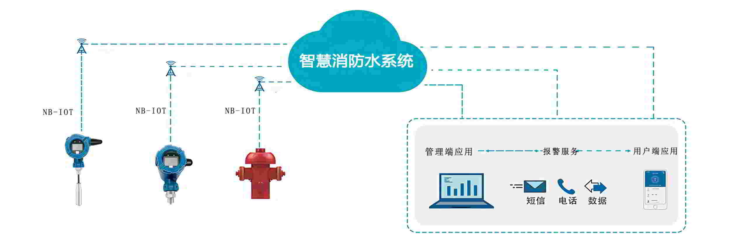 無線室外智能消火栓遠程監(jiān)測終端