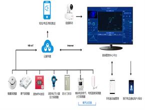 智慧火災(zāi)報(bào)警解決方案