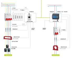 智慧安全用電監(jiān)測(cè)系統(tǒng)